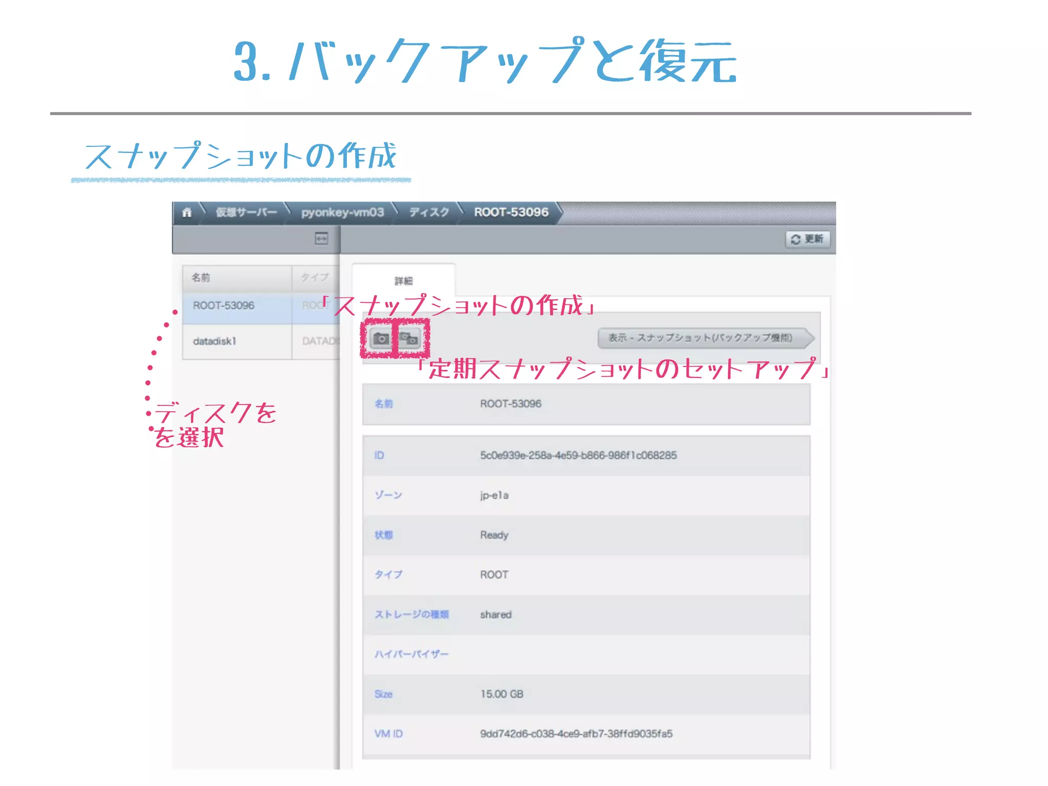 ディスクを
を選択
「スナップショットの作成」
「定期スナップショットのセットアップ」
3.バックアップと復元
スナップショットの作成
 