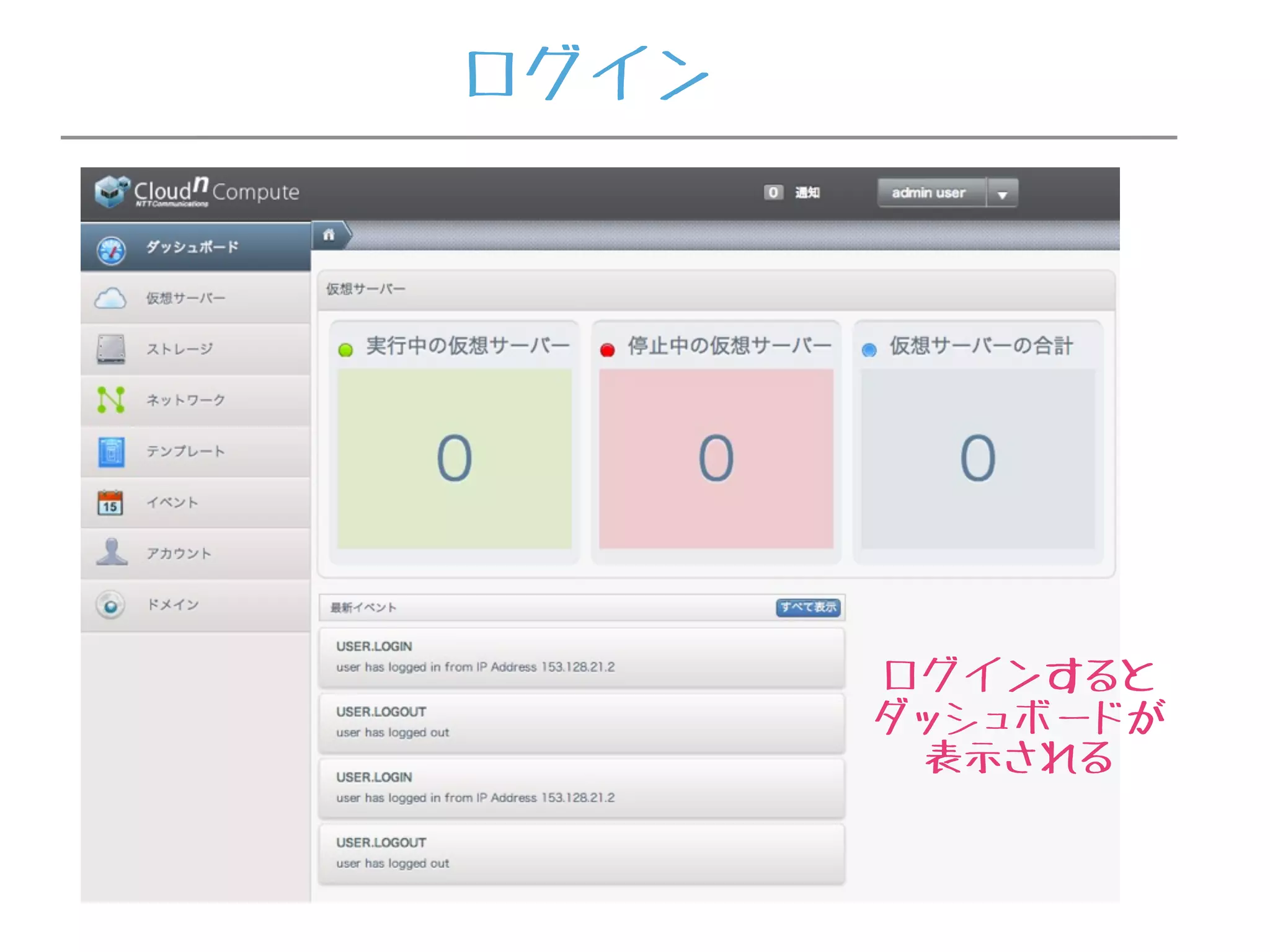 ログインすると
ダッシュボードが
表示される
ログイン
 