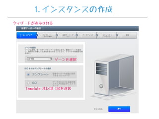ウィザードが表示される
ゾーンを選択
Template または ISOを選択
1.インスタンスの作成
 