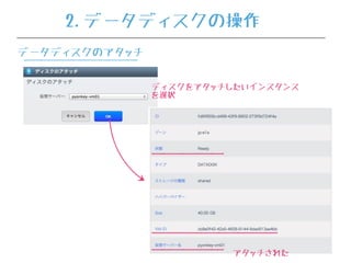 ディスクをアタッチしたいインスタンス
を選択
アタッチされた
2.データディスクの操作
データディスクのアタッチ
 