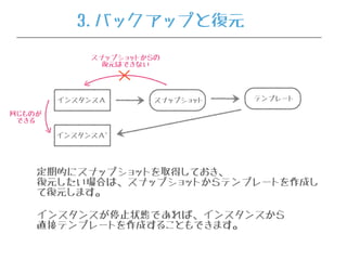 3.バックアップと復元
インスタンスＡ スナップショット テンプレート
インスタンスＡ'
同じものが
できる
定期的にスナップショットを取得しておき、
復元したい場合は、スナップショットからテンプレートを作成し
て復元します。
インスタンスが停止状態であれば、インスタンスから
直接テンプレートを作成することもできます。
スナップショットからの
復元はできない
 