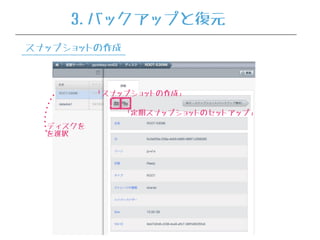 ディスクを
を選択
「スナップショットの作成」
「定期スナップショットのセットアップ」
3.バックアップと復元
スナップショットの作成
 