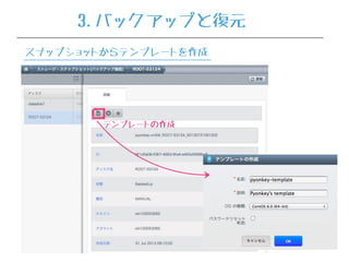 テンプレートの作成
3.バックアップと復元
スナップショットからテンプレートを作成
 