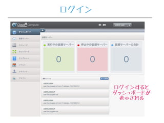 ログインすると
ダッシュボードが
表示される
ログイン
 