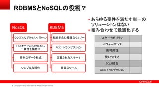 6 Copyright © 2013, Oracle and/or its affiliates. All rights reserved.
RDBMSとNoSQLの役割？
NoSQL
シンプルなアクセス・パターン
パフォーマンスのために
一貫...