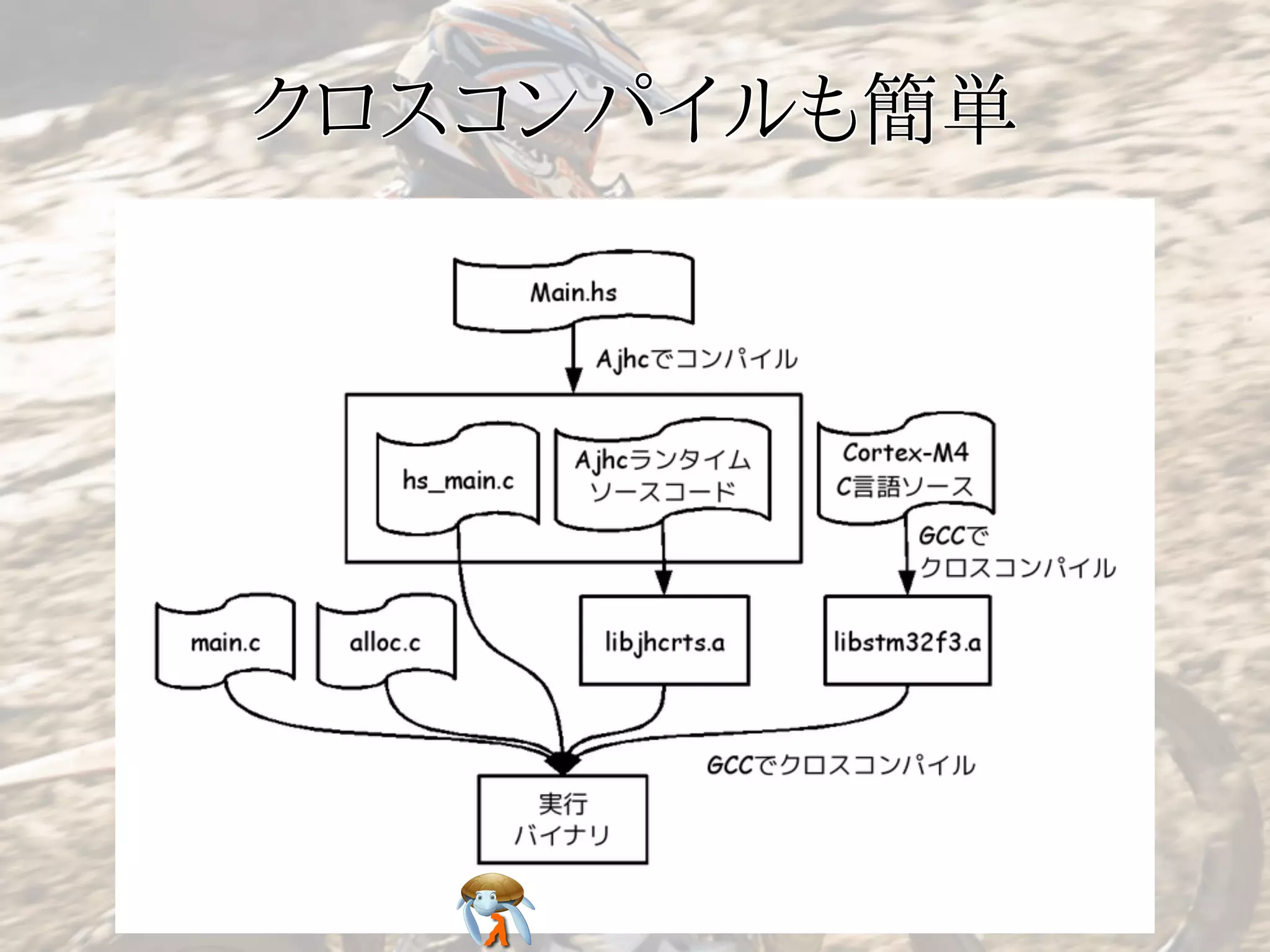クロスコンパイルも簡単クロスコンパイルも簡単クロスコンパイルも簡単クロスコンパイルも簡単クロスコンパイルも簡単
 