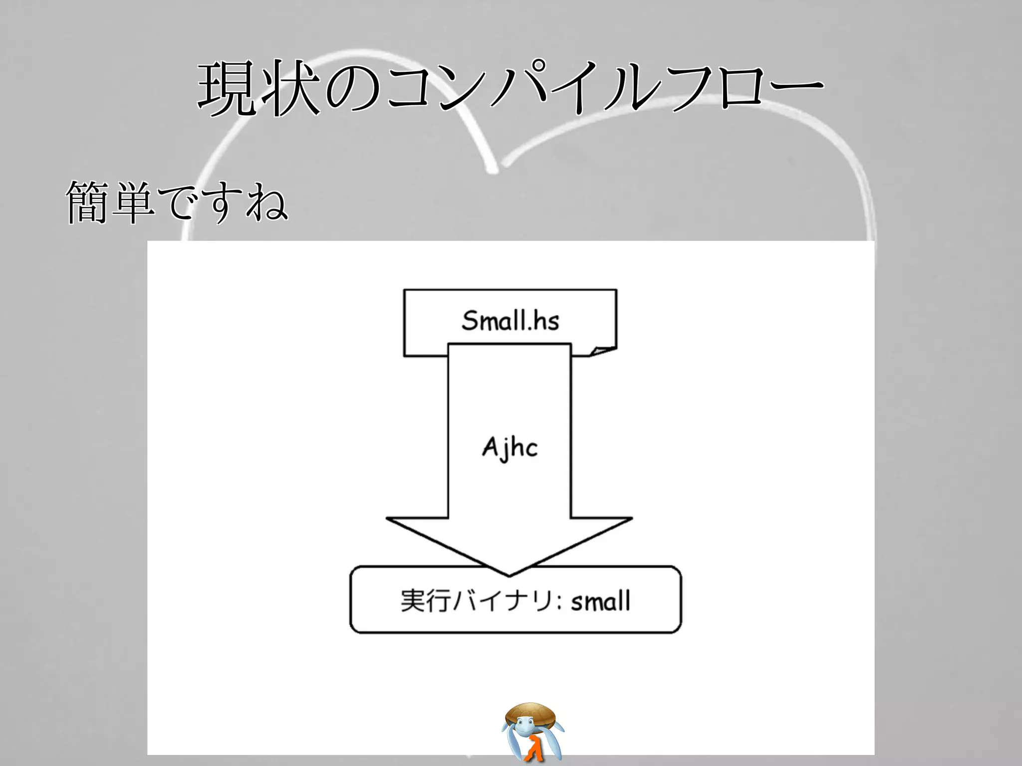 現状のコンパイルフロー現状のコンパイルフロー現状のコンパイルフロー現状のコンパイルフロー現状のコンパイルフロー
簡単ですね簡単ですね簡単ですね簡単ですね簡単ですね
 