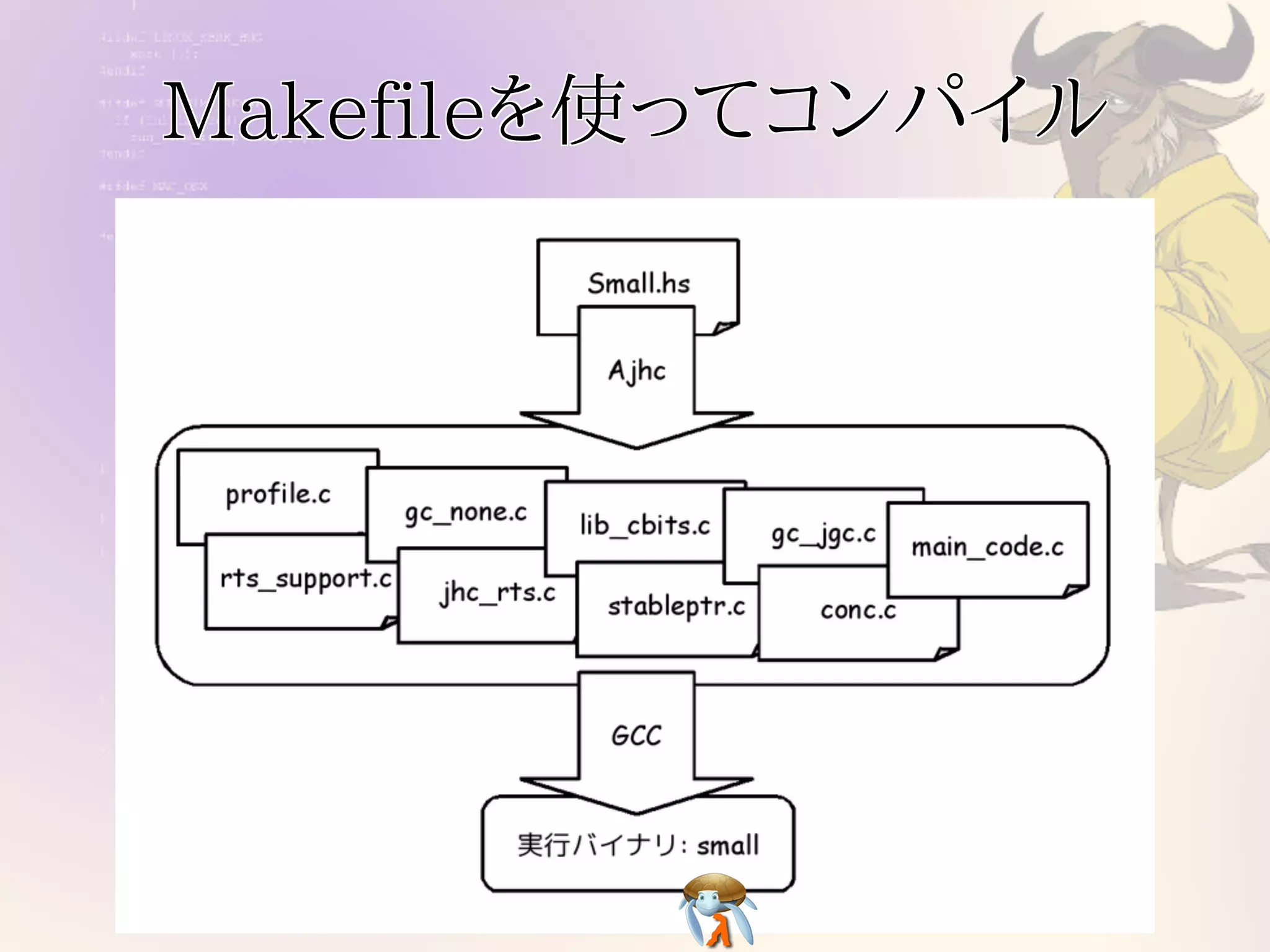 Makefileを使ってコンパイルMakefileを使ってコンパイルMakefileを使ってコンパイルMakefileを使ってコンパイルMakefileを使ってコンパイル
 