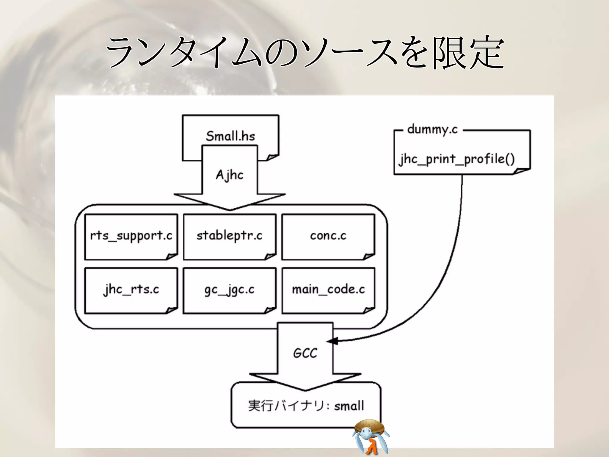 ランタイムのソースを限定ランタイムのソースを限定ランタイムのソースを限定ランタイムのソースを限定ランタイムのソースを限定
 