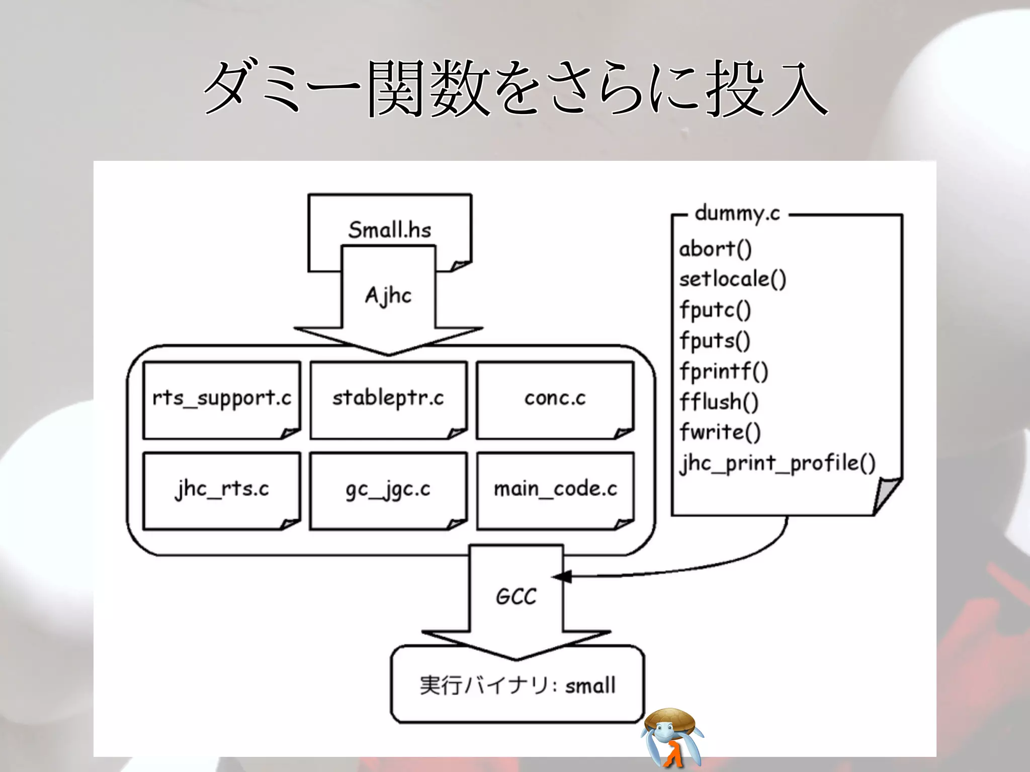 ダミー関数をさらに投入ダミー関数をさらに投入ダミー関数をさらに投入ダミー関数をさらに投入ダミー関数をさらに投入
 