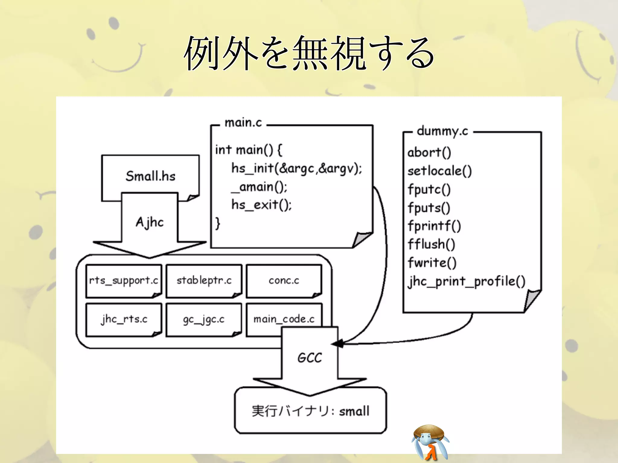 例外を無視する例外を無視する例外を無視する例外を無視する例外を無視する
 