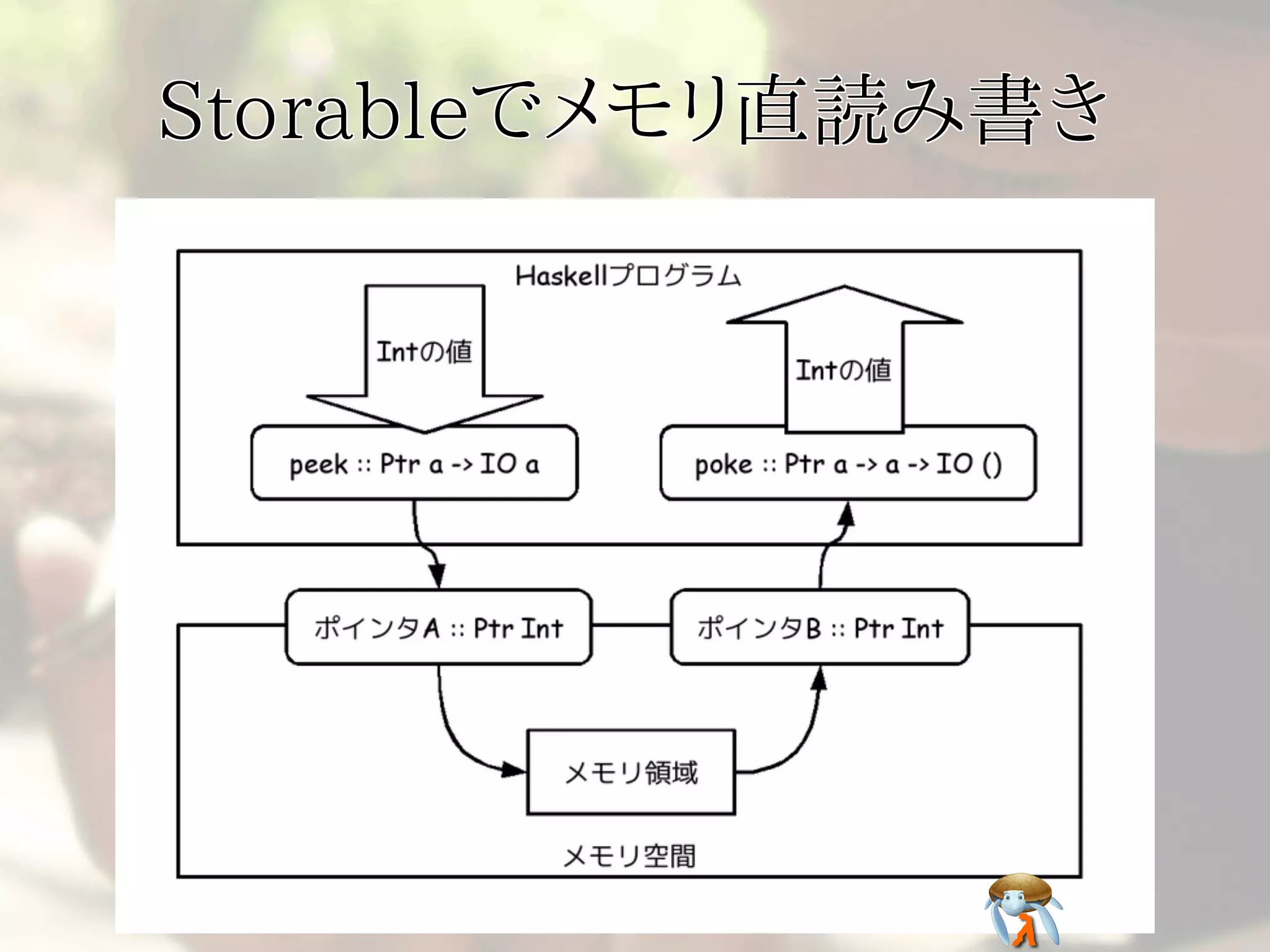 Storableでメモリ直読み書きStorableでメモリ直読み書きStorableでメモリ直読み書きStorableでメモリ直読み書きStorableでメモリ直読み書き
 