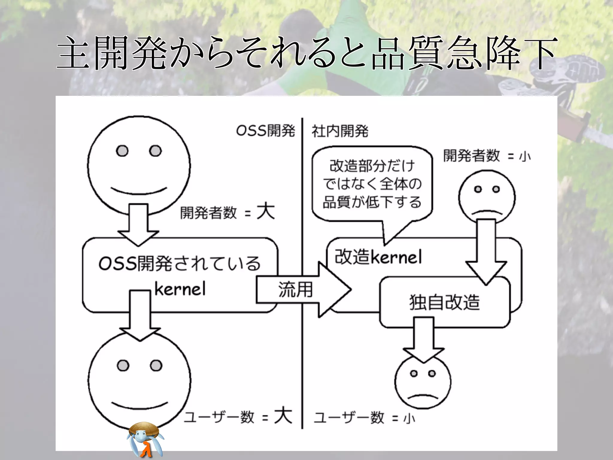 主開発からそれると品質急降下主開発からそれると品質急降下主開発からそれると品質急降下主開発からそれると品質急降下主開発からそれると品質急降下
 
