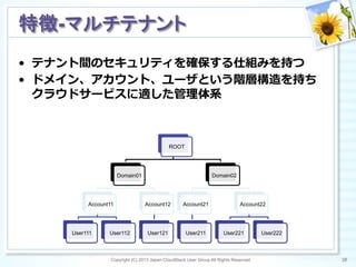 Copyright (C) 2013 Japan CloudStack User Group All Rights Reserved. 10	
 
特徴-マルチテナント	
•  テナント間のセキュリティを確保する仕組みを持つ
•  ドメイン、アカウント、ユーザという階層構造を持ち
クラウドサービスに適した管理理体系
ROOT
Domain01
Account11
User111 User112
Account12
User121
Domain02
Account21
User211
Account22
User221 User222
 