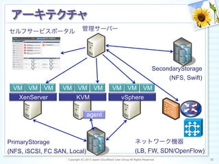 Copyright (C) 2013 Japan CloudStack User Group All Rights Reserved. 15	
 
アーキテクチャ	
管理サーバーセルフサービスポータル
XenServer
VM VM VM
KVM
VM VM VM
vSphere
VM VM VM
agent
PrimaryStorage
(NFS, iSCSI, FC SAN, Local)
ネットワーク機器
(LB, FW, SDN/OpenFlow)
SecondaryStorage
(NFS, Swift)
 