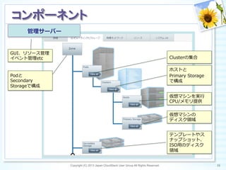 Copyright (C) 2013 Japan CloudStack User Group All Rights Reserved. 16	
 
コンポーネント	
GUI、リソース管理理
イベント管理理etc
管理理サーバー
仮想マシンを実⾏行行
CPU/メモリ提供
仮想マシンの
ディスク領領域
ホストと
Primary  Storage
で構成
Clusterの集合
Podと
Secondary  
Storageで構成
テンプレートやス
ナップショット、
ISO⽤用のディスク
領領域
 