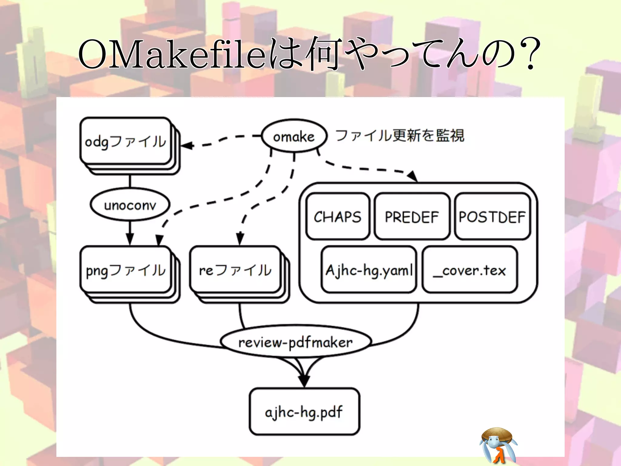 OMakefileは何やってんの？OMakefileは何やってんの？OMakefileは何やってんの？OMakefileは何やってんの？OMakefileは何やってんの？
 