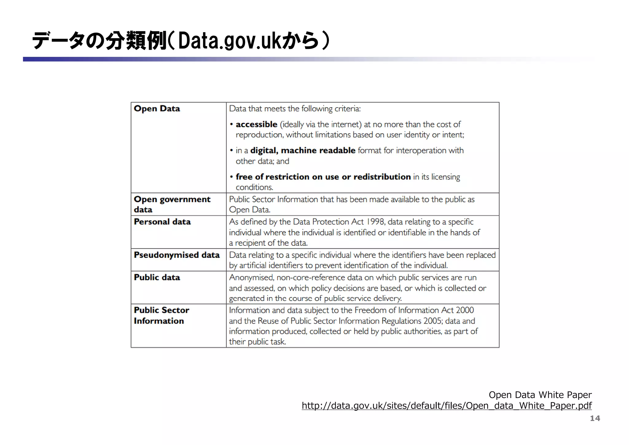 14
データの分類例（Data.gov.ukから）
Open Data White Paper
http://data.gov.uk/sites/default/files/Open_data_White_Paper.pdf
 