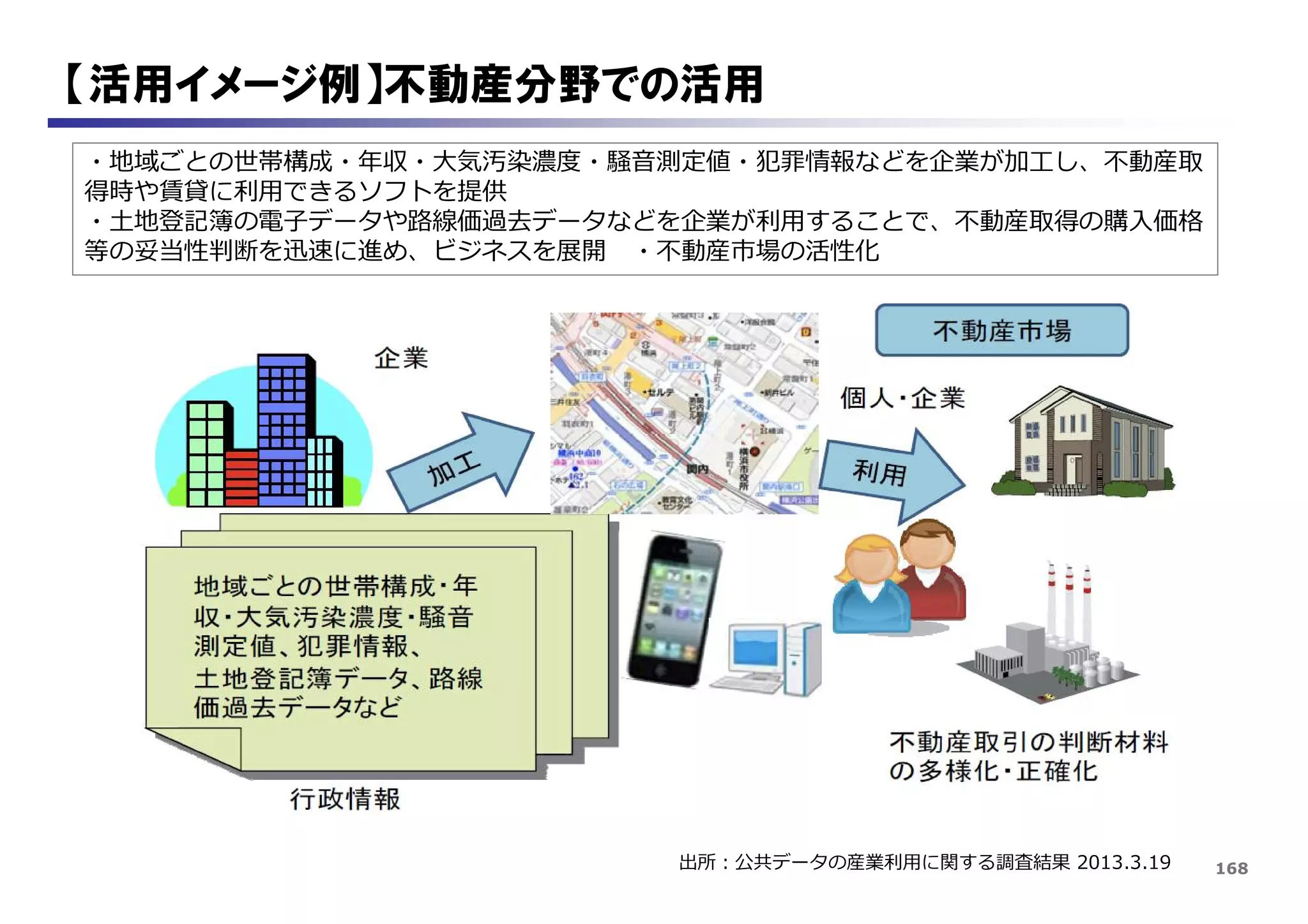 168
【活用イメージ例】不動産分野での活用
出所：公共データの産業利用に関する調査結果 2013.3.19
・地域ごとの世帯構成・年収・大気汚染濃度・騒音測定値・犯罪情報などを企業が加工し、不動産取
得時や賃貸に利用できるソフトを提供
・土地登記簿の電子データや路線価過去データなどを企業が利用することで、不動産取得の購入価格
等の妥当性判断を迅速に進め、ビジネスを展開 ・不動産市場の活性化
 