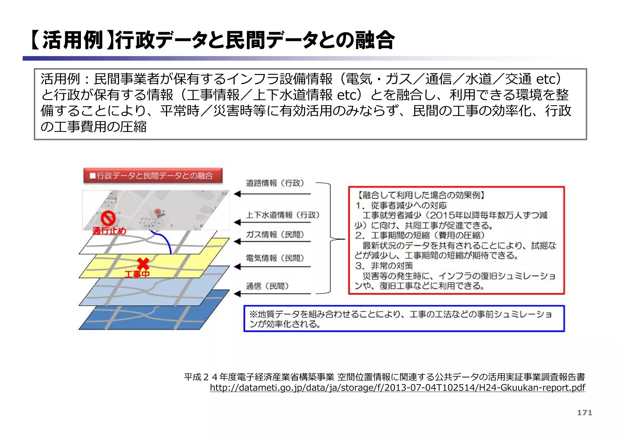 171
【活用例】行政データと民間データとの融合
活用例：民間事業者が保有するインフラ設備情報（電気・ガス／通信／水道／交通 etc）
と行政が保有する情報（工事情報／上下水道情報 etc）とを融合し、利用できる環境を整
備することにより、平常時／災害時等に有効活用のみならず、民間の工事の効率化、行政
の工事費用の圧縮
平成２４年度電子経済産業省構築事業 空間位置情報に関連する公共データの活用実証事業調査報告書
http://datameti.go.jp/data/ja/storage/f/2013-07-04T102514/H24-Gkuukan-report.pdf
 