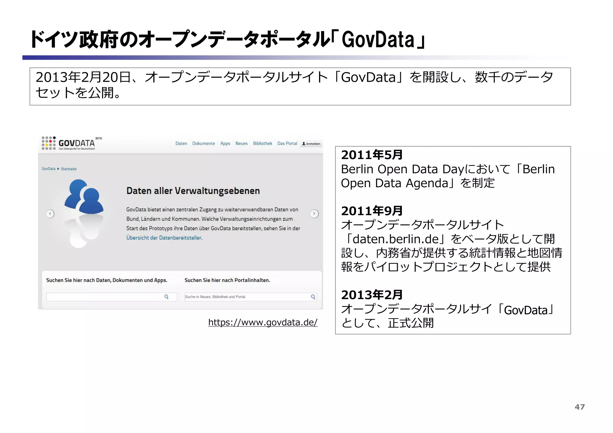 47
2013年2月20日、オープンデータポータルサイト「GovData」を開設し、数千のデータ
セットを公開。
ドイツ政府のオープンデータポータル「GovData」
https://www.govdata.de/
2011年5月
Berlin Open Data Dayにおいて「Berlin
Open Data Agenda」を制定
2011年9月
オープンデータポータルサイト
「daten.berlin.de」をベータ版として開
設し、内務省が提供する統計情報と地図情
報をパイロットプロジェクトとして提供
2013年2月
オープンデータポータルサイ「GovData」
として、正式公開
 