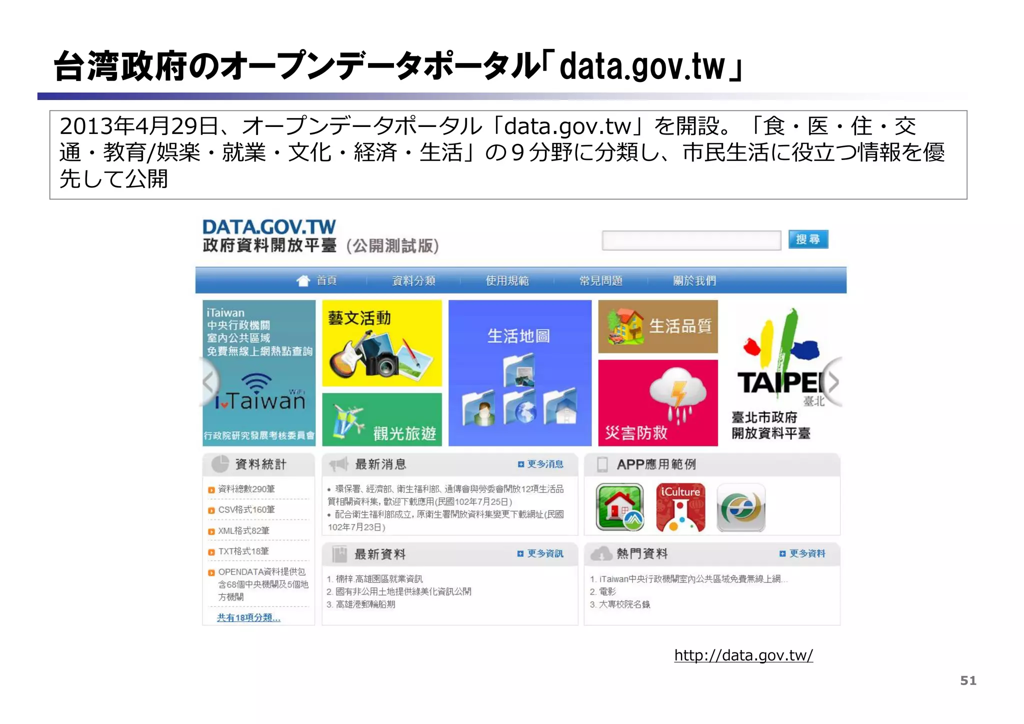 51
2013年4月29日、オープンデータポータル「data.gov.tw」を開設。「食・医・住・交
通・教育/娯楽・就業・文化・経済・生活」の９分野に分類し、市民生活に役立つ情報を優
先して公開
台湾政府のオープンデータポータル「data.gov.tw」
http://data.gov.tw/
 