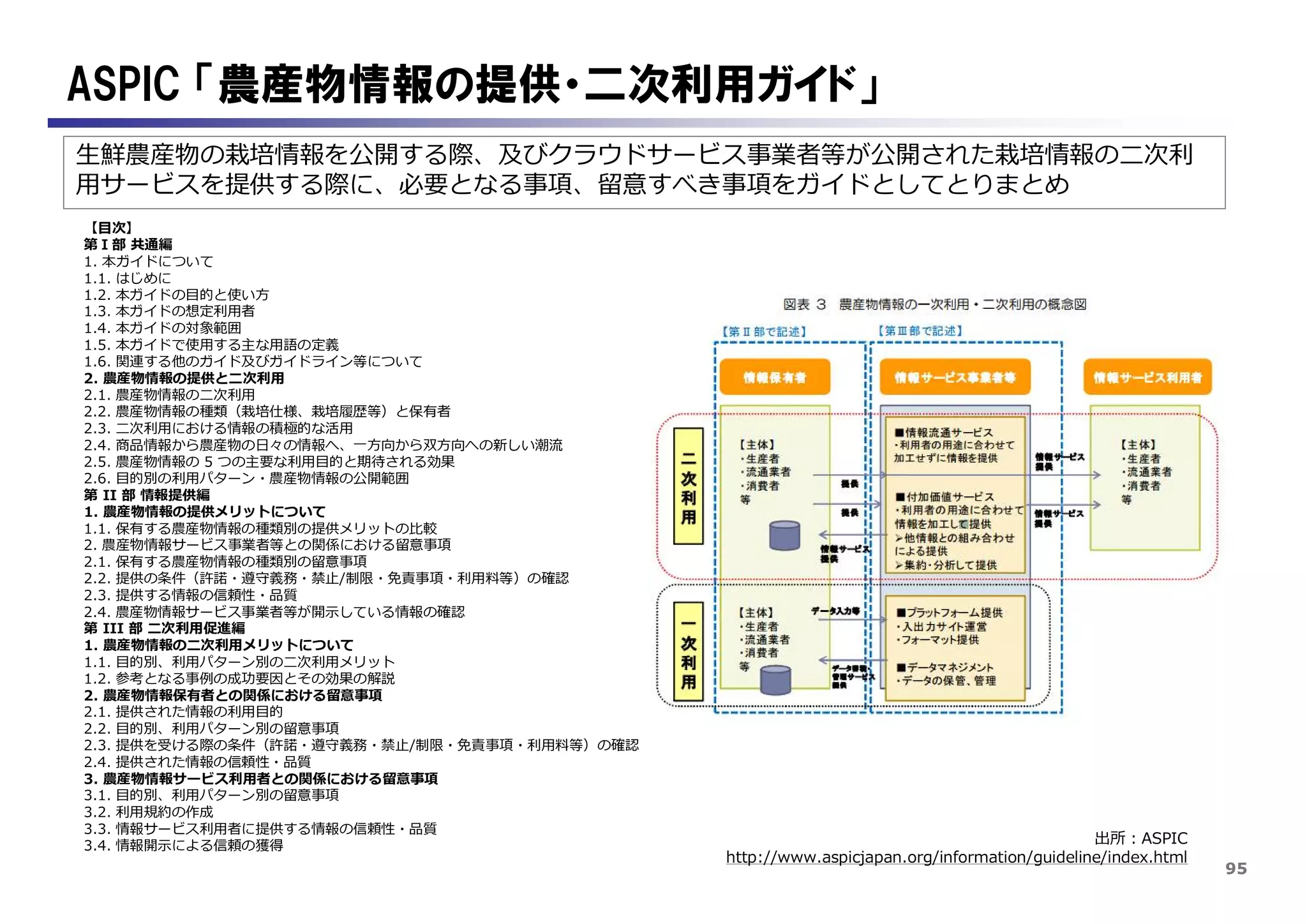 95
ASPIC 「農産物情報の提供・二次利用ガイド」
出所：ASPIC
http://www.aspicjapan.org/information/guideline/index.html
【目次】
第Ⅰ部 共通編
1. 本ガイドについて
1.1. はじめに
1.2. 本ガイドの目的と使い方
1.3. 本ガイドの想定利用者
1.4. 本ガイドの対象範囲
1.5. 本ガイドで使用する主な用語の定義
1.6. 関連する他のガイド及びガイドライン等について
2. 農産物情報の提供と二次利用
2.1. 農産物情報の二次利用
2.2. 農産物情報の種類（栽培仕様、栽培履歴等）と保有者
2.3. 二次利用における情報の積極的な活用
2.4. 商品情報から農産物の日々の情報へ、一方向から双方向への新しい潮流
2.5. 農産物情報の 5 つの主要な利用目的と期待される効果
2.6. 目的別の利用パターン・農産物情報の公開範囲
第 II 部 情報提供編
1. 農産物情報の提供メリットについて
1.1. 保有する農産物情報の種類別の提供メリットの比較
2. 農産物情報サービス事業者等との関係における留意事項
2.1. 保有する農産物情報の種類別の留意事項
2.2. 提供の条件（許諾・遵守義務・禁止/制限・免責事項・利用料等）の確認
2.3. 提供する情報の信頼性・品質
2.4. 農産物情報サービス事業者等が開示している情報の確認
第 III 部 二次利用促進編
1. 農産物情報の二次利用メリットについて
1.1. 目的別、利用パターン別の二次利用メリット
1.2. 参考となる事例の成功要因とその効果の解説
2. 農産物情報保有者との関係における留意事項
2.1. 提供された情報の利用目的
2.2. 目的別、利用パターン別の留意事項
2.3. 提供を受ける際の条件（許諾・遵守義務・禁止/制限・免責事項・利用料等）の確認
2.4. 提供された情報の信頼性・品質
3. 農産物情報サービス利用者との関係における留意事項
3.1. 目的別、利用パターン別の留意事項
3.2. 利用規約の作成
3.3. 情報サービス利用者に提供する情報の信頼性・品質
3.4. 情報開示による信頼の獲得
生鮮農産物の栽培情報を公開する際、及びクラウドサービス事業者等が公開された栽培情報の二次利
用サービスを提供する際に、必要となる事項、留意すべき事項をガイドとしてとりまとめ
 