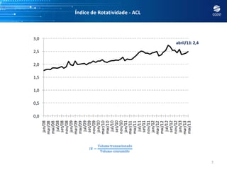 Índice de Rotatividade - ACL
7
abril/13: 2,4
 