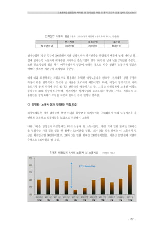[토론회] 삼성전자 사례로 본 전자산업 하청 노동자 건강과 인권 실태 2013/08/07
- 27 -
전자산업 노동자 임금 (출처: 고용노동부 사업체 노동력조사 2012년 연평균)
전자산업 중소기업 대기업
월평균임금 390만원 270만원 463만원
전자산업의 평균 임금이 390만원이지만 삼성전자와 엘지전자를 포함했기 때문에 높게 나타날 뿐,
실제 전자산업 노동자의 대다수를 차지하는 중소기업의 경우 100만원 넘게 낮은 270만원 수준임.
또한 중소기업의 임금 역시 사무관리직의 임금이 반영된 것으로 다수 생산직 노동자의 임금은
이보다 낮으며 기본급이 최저임금 수준임.
이에 따라 하청업체는 저임금으로 활용하기 수월한 여성노동자를 선호함. 전자제품 생산 공정의
특징이 단순 반복적이고 섬세한 손 기술을 요구하기 때문이기도 하며, 여성이 상대적으로 이데
올로기적 통제 아래에 두기 쉽다고 판단하기 때문이기도 함. 그리고 하청업체에 고용된 여성노
동자들은 40대 이상이 다수인데, 기혼여성은 가계수입의 보조자라는 통념을 근거로 저임금과 고
용불안을 정당화하기 수월한 조건에 있다는 점이 반영된 결과임.
○ 유연한 노동시간과 만연한 위장도급
하청업체들은 저가 납품능력 뿐만 아니라 물량변동 대처능력을 극대화하기 위해 노동시간을 유
연하게 조절하고 노동자들을 도급으로 위장해서 고용함.
다음 그림은 삼성전자 하청업체인 A사의 노동자 월 노동시간임. 가장 적게 일한 월에는 150시간
을 일했지만 가장 많은 일을 한 월에는 330시간을 일함. 150시간을 일한 달에는 이 노동자의 임
금은 최저임금인 90만원이었고, 330시간을 일한 달에는 230만원이었음. 기본급 92만원에 시간외
수당으로 140만원을 번 것임.
휴대폰 하청업체 A사의 노동자 실 노동시간 (인터뷰 자료)
 