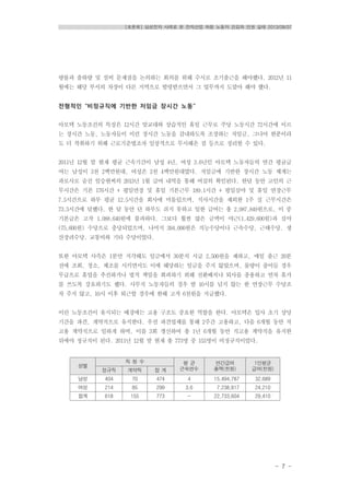 [토론회] 삼성전자 사례로 본 전자산업 하청 노동자 건강과 인권 실태 2013/08/07
- 7 -
량률과 출하량 및 설비 문제점을 논의하는 회의를 위해 수시로 조기출근을 해야했다. 2012년 11
월에는 해당 부서의 차장이 다른 지역으로 발령받으면서 그 업무까지 도맡아 해야 했다.
전형적인 “비정규직에 기반한 저임금 장시간 노동”
아모텍 노동조건의 특징은 12시간 맞교대와 상습적인 휴일 근무로 주당 노동시간 72시간에 이르
는 장시간 노동, 노동자들이 이런 장시간 노동을 감내하도록 조장하는 저임금, 그나마 한푼이라
도 더 착취하기 위해 근로기준법조차 일상적으로 무시해온 점 등으로 정리할 수 있다.
2011년 12월 말 현재 평균 근속기간이 남성 4년, 여성 3.6년인 아모텍 노동자들의 연간 평균급
여는 남성이 3천 2백만원대, 여성은 2천 4백만원대였다. 저임금에 기반한 장시간 노동 체계는
과로사로 숨진 임승현씨의 2013년 1월 급여 내역을 통해 여실히 확인된다. 한달 동안 고인의 근
무시간은 기본 176시간 + 평일연장 및 휴일 기본근무 189.1시간 + 평일심야 및 휴일 연장근무
7.5시간으로 하루 평균 12.5시간을 회사에 머물렀으며, 식사시간을 제외한 1주 실 근무시간은
73.5시간에 달했다. 한 달 동안 단 하루도 쉬지 못하고 일한 급여는 총 2,987,849원으로, 이 중
기본급은 고작 1,088,640원에 불과하다. 그보다 훨씬 많은 금액이 야근(1,429,600원)과 심야
(75,600원) 수당으로 충당되었으며, 나머지 394,000원은 직능수당이나 근속수당, 근태수당, 생
산장려수당, 교통비와 기타 수당이었다.
또한 아모텍 사측은 1분만 지각해도 임금에서 30분치 시급 2,500원을 제하고, 매일 출근 20분
전에 조회, 청소, 체조를 시키면서도 이에 해당하는 임금을 주지 않았으며, 물량이 줄어들 경우
무급으로 휴업을 추진하거나 법적 책임을 회피하기 위해 전환배치나 퇴사를 종용하고 연차 휴가
를 쓰도록 강요하기도 했다. 사무직 노동자들의 경우 밤 10시를 넘지 않는 한 연장근무 수당조
차 주지 않고, 10시 이후 퇴근할 경우에 한해 고작 6천원을 지급했다.
이런 노동조건이 유지되는 배경에는 고용 구조도 중요한 역할을 한다. 아모텍은 입사 초기 상당
기간을 파견, 계약직으로 유지한다. 우선 파견업체를 통해 2주간 고용하고, 다음 6개월 동안 직
고용 계약직으로 일하게 하며, 이를 3회 갱신하여 총 1년 6개월 동안 직고용 계약직을 유지한
뒤에야 정규직이 된다. 2011년 12월 말 현재 총 773명 중 155명이 비정규직이었다.
성별
직 원 수 평 균
근속연수
연간급여
총액(천원)
1인평균
급여(천원)
정규직 계약직 합 계
남성 404 70 474 4 15,494,787 32,689
여성 214 85 299 3.6 7,238,817 24,210
합계 618 155 773 - 22,733,604 29,410
 