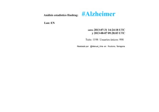Análisis estadístico Hashtag: #Alzheimer
Lan: EN
entre 2013-07-31 14:24:18 UTC
y 2013-08-07 09:28:03 UTC
Tuits: 1198 Usuarios únicos: 998
Realizado por @Manuel_Vina en Riudoms, Tarragona
 