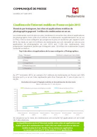 COMMUNIQUÉ DE PRESSE
L’audience de l’internet mobile en France en juin 2013
Boostés par Instagram, les sites et applications mobiles de
photographie gagnent 1 million de mobinautes en un an.
Levallois, le 7 août 2013
Au 2ème trimestre 2013, on compte 25,1 millions de mobinautes en France soit 18%
de plus qu’il y a un an. Cela représente près d’un Français de 11 ans et plus sur 2 :
46,2%.
Sources : Médiamétrie – Audience de l’Internet mobile – Juin 2013 – Copyright Médiamétrie – Tous droits réservés 1
La répartition des accès à l’Internet mobile entre sites et applications est
stable : plus de 9 mobinautes sur 10 (92,4%) ont visité au moins un site sur
mobile et plus de 8 sur 10 (82,1%) au moins une application.
La mesure comprend 17 122 brands et 4 117 applications.
En moyenne sur le mois, les mobinautes ont consulté 5,9 applications et ont visité
29,7 sites distincts.
Evolution de la part d’équipés mobiles et de mobinautes dernier mois
Base Individus de 11 ans et plus
Les mobinautes sont de plus en plus nombreux à consulter des sites et applications
de photographie. Avec près d’un million de mobinautes supplémentaires en un an
(+71%), c’est la sous-catégorie qui progresse le plus en audience par rapport à juin
2012. Au total, ce sont 2,5 millions de mobinautes qui ont consulté un site ou une
application de photographie en juin 2013 soit 11,4% des mobinautes. Une
progression largement portée par Instagram avec 1,8 million de mobinautes l’ayant
consulté ce mois-ci.
74,5%
75,7%
80,5% 81,2% 82,4% 83,5%
19,9% 22,2%
25,0%
32,8%
39,5% 46,2%
0%
10%
20%
30%
40%
50%
60%
70%
80%
90%
100%
2ème trimestre
2008
2ème trimestre
2009
2ème trimestre
2010
2ème trimestre
2011
2ème trimestre
2012
2ème trimestre
2013
Utilisateurs principaux de téléphone mobile Mobinautes Dernier Mois
Rang Marques Visiteurs uniques par mois (000)
1 Instagram 1 763
2 Flickr 195
3 ImageShack 136
4 Photoshop.com 64
5 PhotoBox 58
Top 5 des sites et applications de la sous-catégorie « Photographie »
 