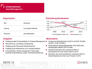 SEITE
2. Unternehmen
Asset-Management
12
 Anstieg der Nettokaltmieten GJ2012 auf EUR 19,8 Mio.
(GJ2011: EUR 14,8 Mio.)
 Prognostizierte Jahresnettokaltmieten 2012 KWG ohne
Neuakquisition BWAG: EUR 16,5 Mio.
 Deutliche Reduktion des Leerstands (WE) im
Kernbestand auf unter zwei Prozent in 2012
 Reduktion des durchschnittlichen Leerstands (WE) im
Gesamtbestand auf unter neun Prozent in 2012
 Festlegung aller Prozessabläufe im Property-Management
 Überwachung, Controlling und Reporting
 Festlegung der Planmieten (Marktresearch)
 Festlegung der Maßnahmen zum Leerstandsabbau
 In Koordination mit Baumanagement: Planbudget,
laufende Instandhaltung, Capex, Fluktuationssanierung
Sitz Hamburg
Leitung Ivo Joachim Mokroß
Personal zwei Mitarbeiter
4,66 €
4,80 €
4,92 €
7,0 % 6,4 %
2,7 %
0
2
4
6
8
4,40
4,60
4,80
5,00
5,20
2009 2010 2011 2012
Ø Ist-Miete in EUR / qm Leerstand in %
1,6%
4,99 €
Organisation Entwicklung Kernbestand
Aufgaben Meilensteine
 