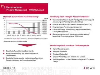SEITE 14
 Nebenkosteneffizienz durch ständige Überwachung und
Anpassung der Verträge (Benchmarking)
 Direkter Kontakt zu den Mietern (Mieterbüros vor Ort)
 Engmaschiges Forderungsmanagement
 Kaufmännisches, technisches und infrastrukturelles
Facility-Management
 Kostenersparnis durch konzerneigene Verwaltung
gegenüber Fremdvergabe ca. 30 Prozent
 Keine Maklerprovision
 Besserer Mietermix
 Weniger Mietausfall
 Direkter Kontakt zu den Ämtern und Mietern
 Vertriebspräsenz in allen Medien mit eigenem Corporate
Design
 Signifikate Reduktion des Leerstands
 Konstante Erhöhung der Mieteinnahmen im
Jahresverlauf
 Deutliche Steigerung der Nettomiete aufgrund von
Neuvermietungen und Leerstandsabbau
*Vermietung seit Januar 2010 durch eigene Angestellte
Verwaltung nach strengen Konzernrichtlinien
Vermietung durch pro-aktive Direktansprache
Mehrwert durch interne Hausverwaltung*
In TEUR
2. Unternehmen
Property-Management – KWG Wohnwert
10.000
12.000
14.000
16.000
18.000
20.000
22.000
24.000
2
3
4
5
6
7
8
Dez 09 Jun 10 Dez 10 Jun 11 Dez 11 Jun 12 Dez 12
Nettomiete gesamt Leerstand in % (Kernbestand) Nettomiete in €/m²
In %
 