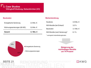 SEITE
3. Case Studies
Vittinghoff-Siedlung, Gelsenkirchen (3/3)
21
Baukosten
Energetische Sanierung 2,5 Mio. €
Wohnungssanierungen (69 WE) 0,6 Mio. €
Gesamt 3,1 Mio. €
81%
19%
Energetische Sanierung
Wohnungssanierungen
Wertentwicklung
Kaufpreis 4,9 Mio. €
NOI-Rendite (bei Einkauf) 3,5 %
Baukosten 3,1 Mio. €
NOI-Rendite (nach Sanierung)* 6,1 %
Steigerung der
nachhaltigen Rendite
um 74 Prozent
* verringerte Instandhaltungskosten
 