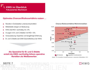 SEITE 7
Optimales Chancen/Risikoverhältnis nutzen …
KWG Zielsegment
■ Rendite in Großstädten unterdurchschnittlich
■ Mittelstädte steigen an Bedeutung
■ KWG Ziel-ROI: nachhaltig min. 8%
■ A-Lagen in B- und C-Städten mit ROI > 8%
■ Voraussetzung: Expertise und langjährige Erfahrung
■ B- und C-Städte seit 2006 Geschäftsfokus der KWG
Als Spezialist für B- und C-Städte
erzielt die KWG nachhaltig höhere operative
Renditen als Wettbewerber.
Chance-Risikoverhältnis Wohnimmobilien
Quelle: TLG Immobilien Investitionschancen in deutschen Mittelstädten, 2012
KWG Standorte ausgewählte Immobilienstandorte
Braunschweig
Aachen
Bochum
Kassel
Magdeburg
Dresden
Erfurt
Karlsruhe
Chemnitz
Wuppertal
Dortmund
Nürnberg
Potsdam
Lübeck
Hannover
Frankfurt
Berlin
Köln
Hamburg
München
4,0%
5,0%
6,0%
7,0%
8,0%
9,0%
10,0%
1,0 2,0 3,0 4,0 5,0
Rendite
Risikofaktor
1. KWG im Überblick
Fokussiertes Wachstum
 