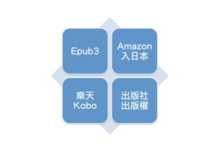 Epub3
Amazon
入日本
樂天
Kobo
出版社
出版權
 
