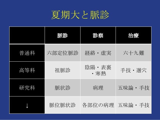 脈状の種類と意義