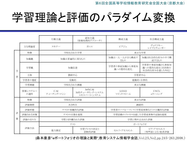 パフォーマンス評価による「指導と評価の一体化」の取り組みパフォーマンス評価による「指導と評価の一体化」の取り組み