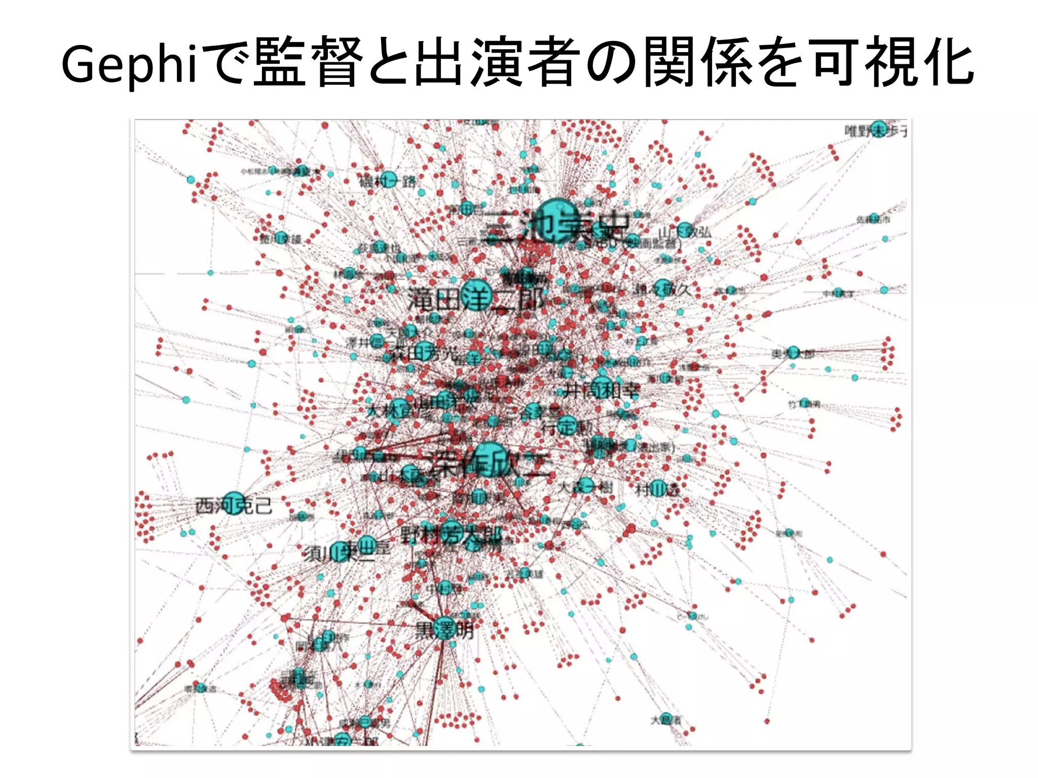 Gephiで監督と出演者の関係を可視化
 