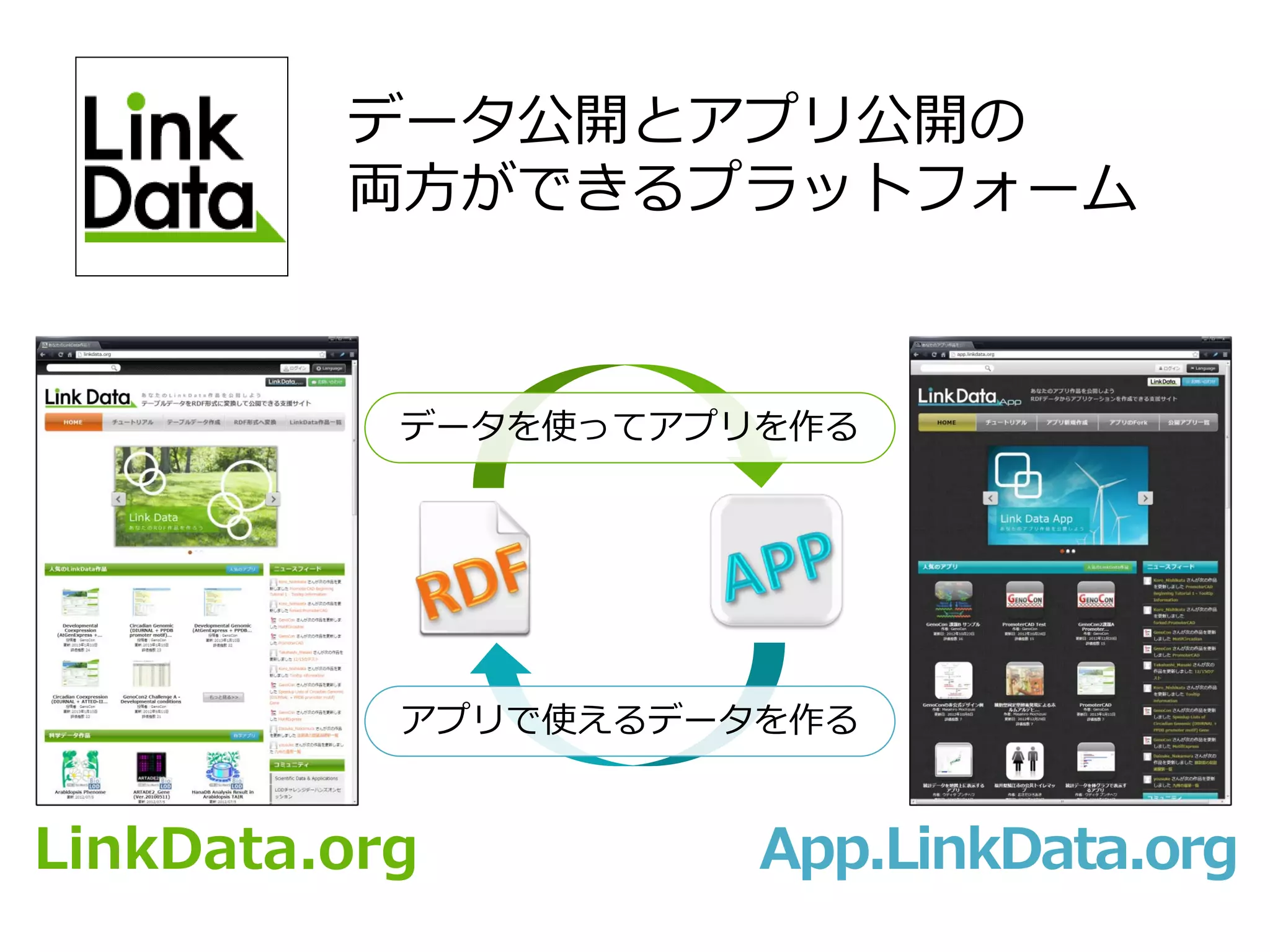 LinkData.org App.LinkData.org
データを使ってアプリを作る
アプリで使えるデータを作る
データ公開とアプリ公開の
両方ができるプラットフォーム
 