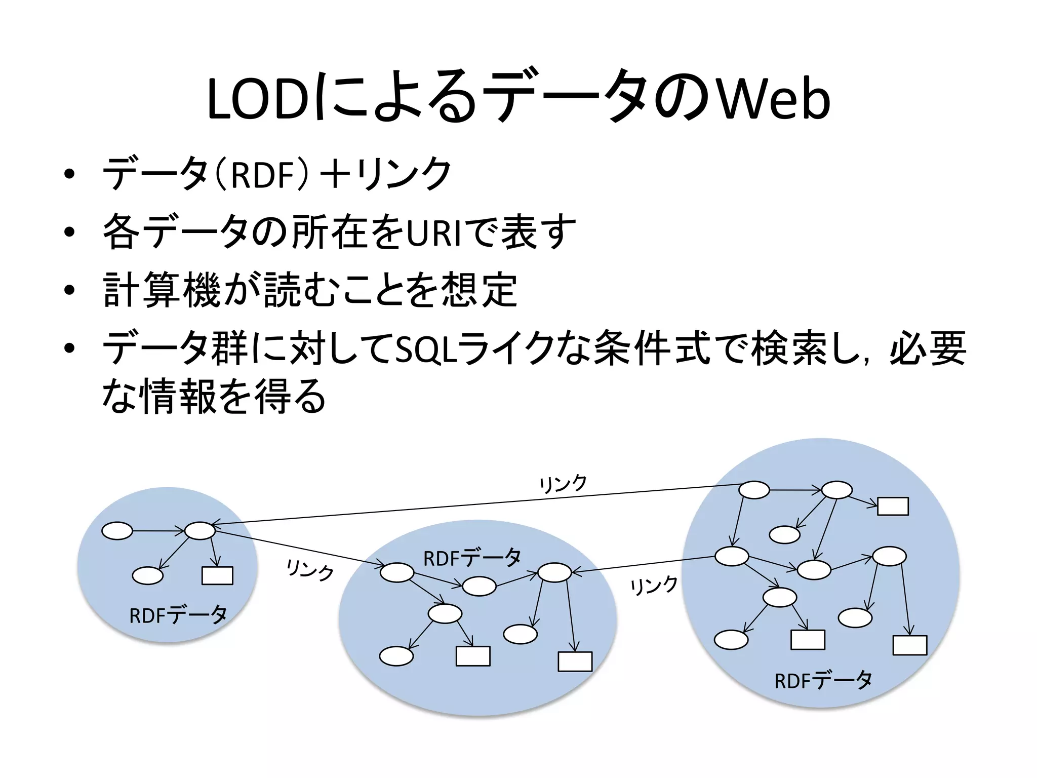 LODによるデータのWeb
• データ（RDF）＋リンク
• 各データの所在をURIで表す
• 計算機が読むことを想定
• データ群に対してSQLライクな条件式で検索し，必要
な情報を得る
RDFデータ
RDFデータ
RDFデータ
 