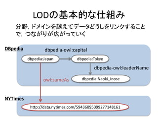 LODの基本的な仕組み
分野，ドメインを越えてデータどうしをリンクすること
で，つながりが広がっていく
dbpedia:Japan dbpedia:Tokyo
dbpedia-owl:capital
dbpedia-owl:leaderName
dbpedia:Naoki_Inoseowl:sameAs
http://data.nytimes.com/59436095099277148161
DBpedia
NYTimes
 