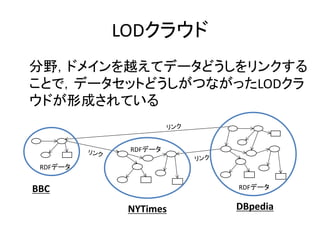 LODクラウド
分野，ドメインを越えてデータどうしをリンクする
ことで，データセットどうしがつながったLODクラ
ウドが形成されている
RDFデータ
RDFデータ
RDFデータ
DBpediaNYTimes
BBC
 