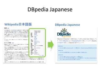 DBpedia Japanese
Wikipedia日本語版 DBpedia Japanese
 