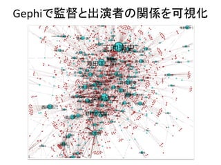 Gephiで監督と出演者の関係を可視化
 