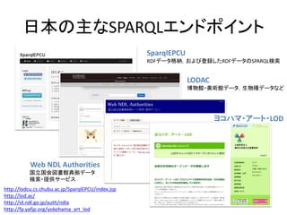 日本の主なSPARQLエンドポイント
http://lodcu.cs.chubu.ac.jp/SparqlEPCU/index.jsp
http://lod.ac/
http://id.ndl.go.jp/auth/ndla
http://fp.yafjp.org/yokohama_art_lod
SparqlEPCU
RDFデータ格納，および登録したRDFデータのSPARQL検索
LODAC
博物館・美術館データ，生物種データなど
Web NDL Authorities
国立国会図書館典拠データ
検索・提供サービス
ヨコハマ・アート・LOD
 