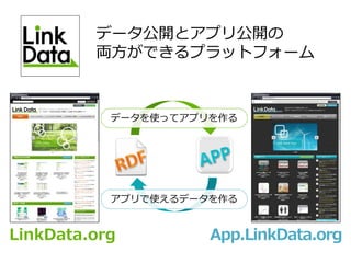 LinkData.org App.LinkData.org
データを使ってアプリを作る
アプリで使えるデータを作る
データ公開とアプリ公開の
両方ができるプラットフォーム
 