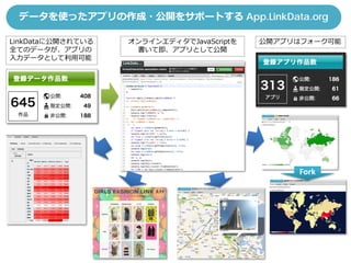 データを使ったアプリの作成・公開をサポートする App.LinkData.org
LinkDataに公開されている
全てのデータが、アプリの
入力データとして利用可能
オンラインエディタでJavaScriptを
書いて即、アプリとして公開
公開アプリはフォーク可能
Fork
 