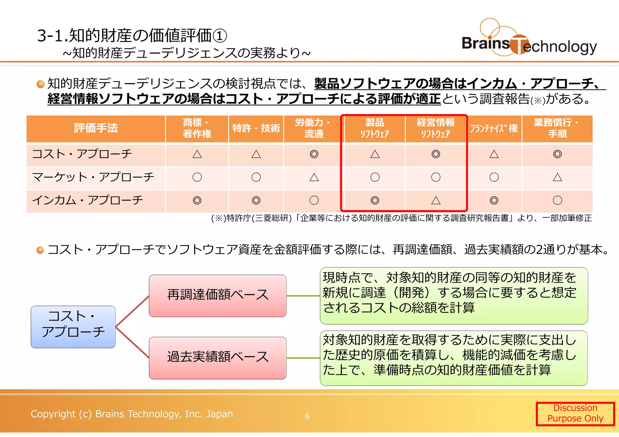 Copyright (c) Brains Technology, Inc. Japan
3-1.知的財産の価値評価①
~知的財産デューデリジェンスの実務より~
知的財産デューデリジェンスの検討視点では、製品ソフトウェアの場合はインカム・アプローチ、
経営情報ソフトウェアの場合はコスト・アプローチによる評価が適正という調査報告(※)がある。
評価手法
商標・
著作権
特許・技術
労働⼒・
流通
製品
ｿﾌﾄｳｪｱ
経営情報
ｿﾌﾄｳｪｱ
ﾌﾗﾝﾁｬｲｽﾞ権
業務慣⾏・
手順
コスト・アプローチ △ △ ◎ △ ◎ △ ◎
マーケット・アプローチ ○ ○ △ ○ ○ ○ △
インカム・アプローチ ◎ ◎ ○ ◎ △ ◎ ○
コスト・
アプローチ
再調達価額ベース
現時点で、対象知的財産の同等の知的財産を
新規に調達（開発）する場合に要すると想定
されるコストの総額を計算
過去実績額ベース
対象知的財産を取得するために実際に支出し
た歴史的原価を積算し、機能的減価を考慮し
た上で、準備時点の知的財産価値を計算
(※)特許庁(三菱総研)「企業等における知的財産の評価に関する調査研究報告書」より、一部加筆修正
コスト・アプローチでソフトウェア資産を⾦額評価する際には、再調達価額、過去実績額の2通りが基本。
Discussion
Purpose Only6
 